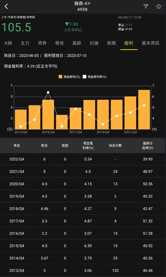 火力旺🔥全球PCB產值時隔3年陷入衰退，接下來如何逆轉？技術面分析有這些亮點!