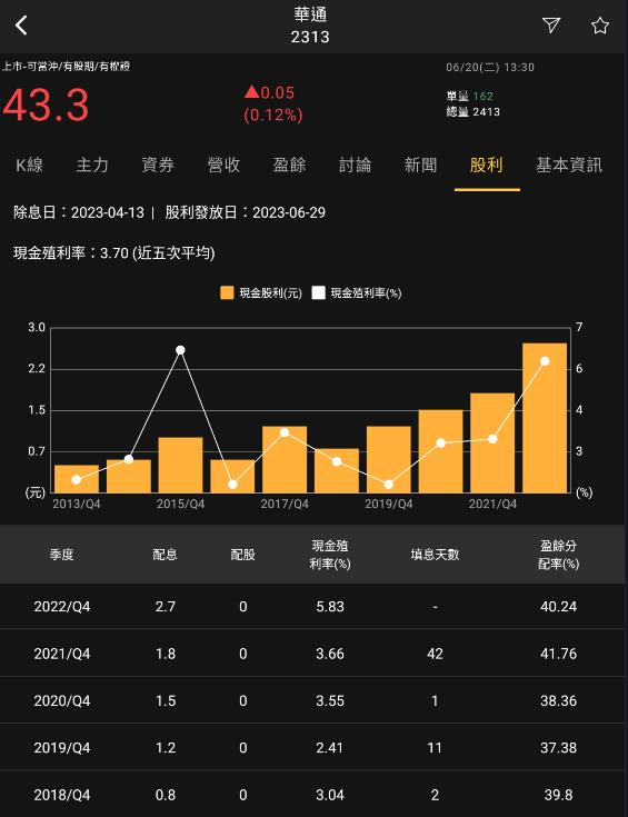 火力旺🔥全球PCB產值時隔3年陷入衰退，接下來如何逆轉？技術面分析有這些亮點!