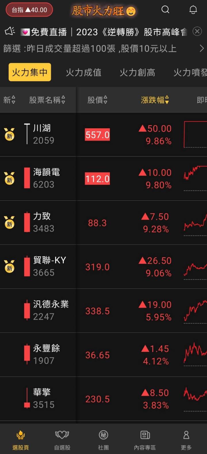 股市火力旺🔥 6/21火力集中🔥強勢個股【VIP專屬】盤後資訊