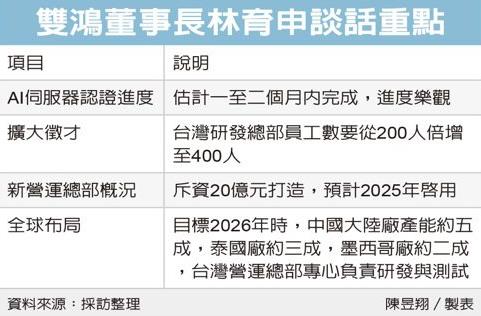 股市火力旺🔥基本面+趨勢判斷+可轉債🔥教學研究，以雙鴻(3324)為例