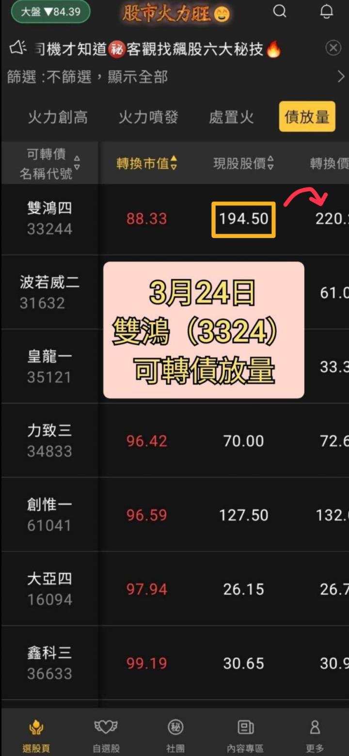 股市火力旺🔥基本面+趨勢判斷+可轉債🔥教學研究,以雙鴻(3324)為例