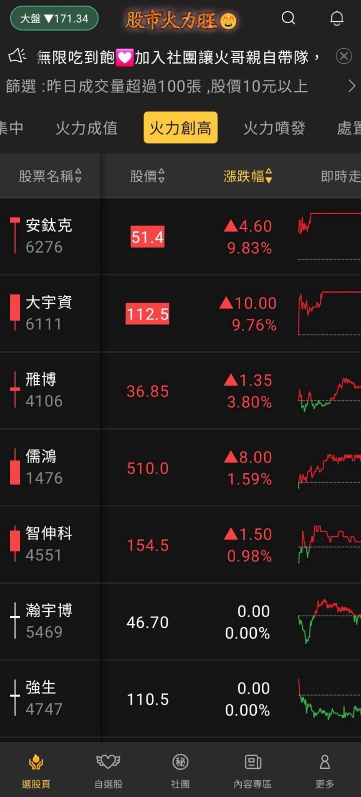 股市火力旺🔥 6/27火力創高🔥強勢個股【VIP專屬】盤後資訊