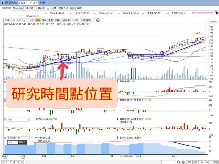 股市火力旺🔥可轉債教學介紹：以凡甲(3526)、亞通(6179)、萬泰科(6190)為例