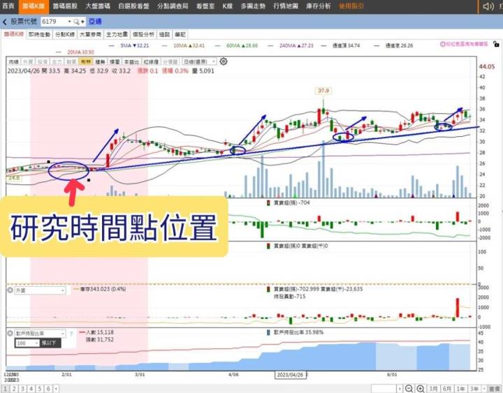 股市火力旺🔥可轉債教學介紹：以凡甲(3526)、亞通(6179)、萬泰科(6190)為例