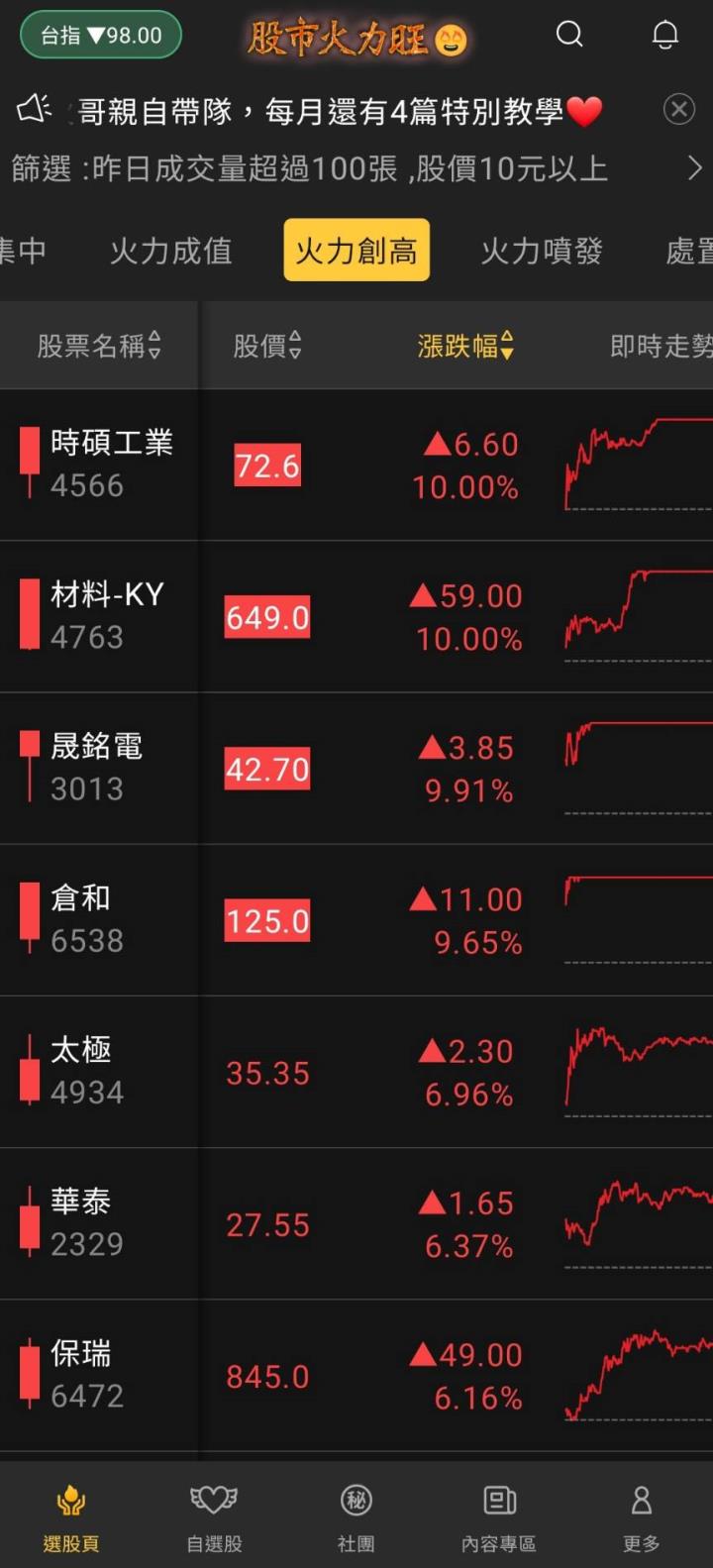 股市火力旺🔥7/5火力創高🔥強勢個股【VIP專屬】盤後資訊