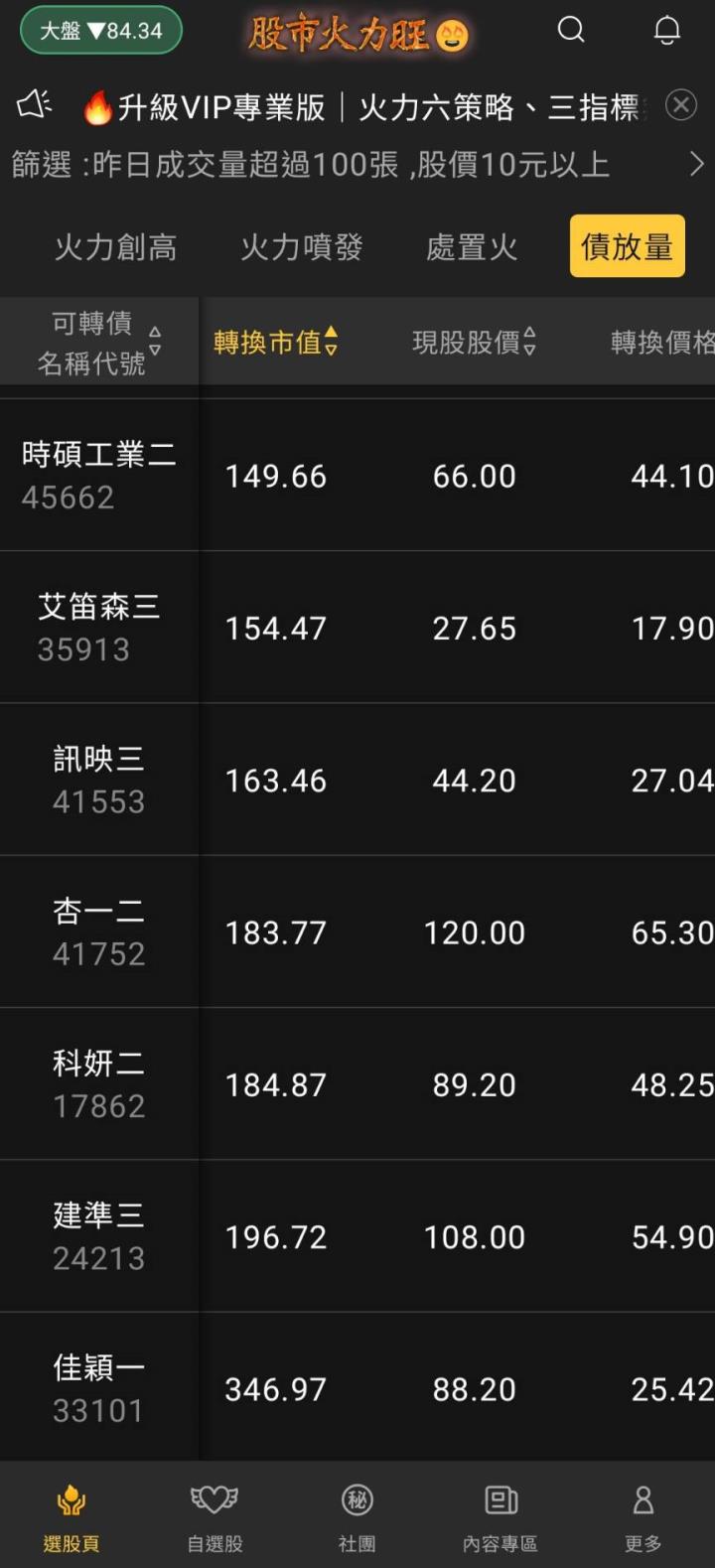 股市火力旺🔥7/5火力創高🔥強勢個股【VIP專屬】盤後資訊