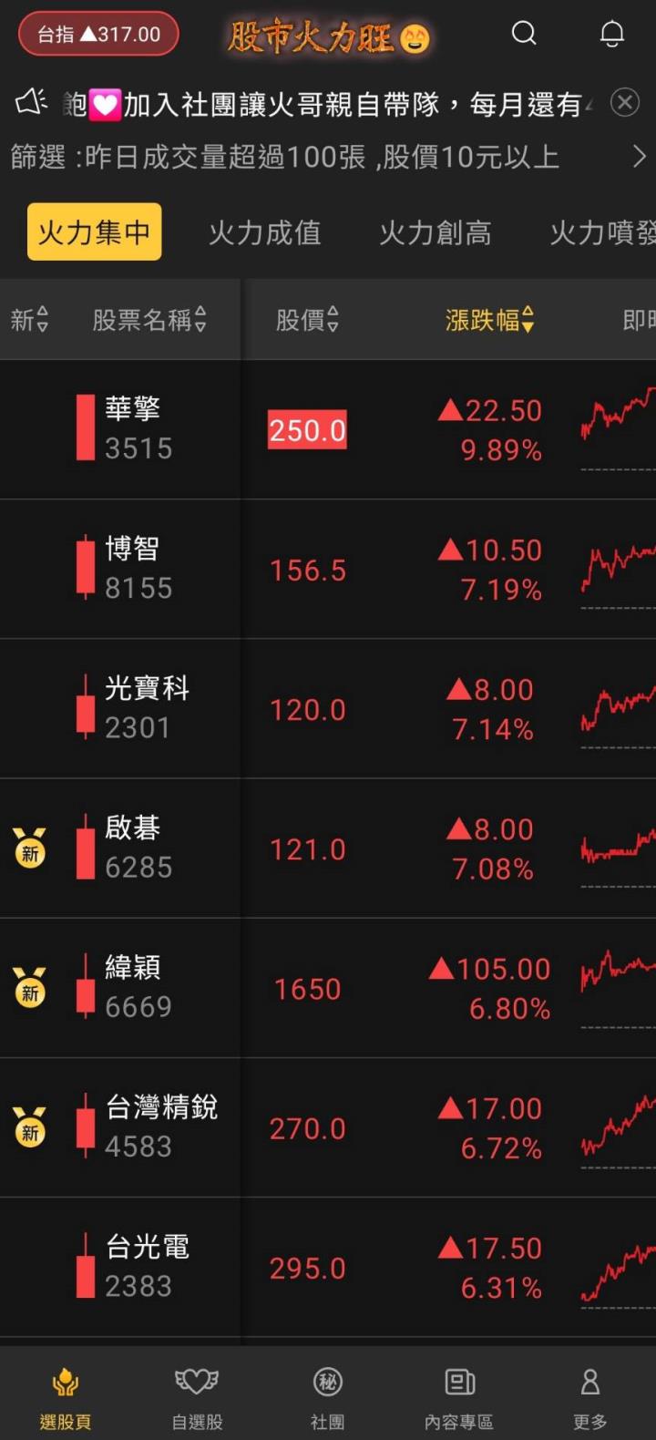 股市火力旺🔥7/11火力集中🔥強勢個股【VIP專屬】盤後資訊