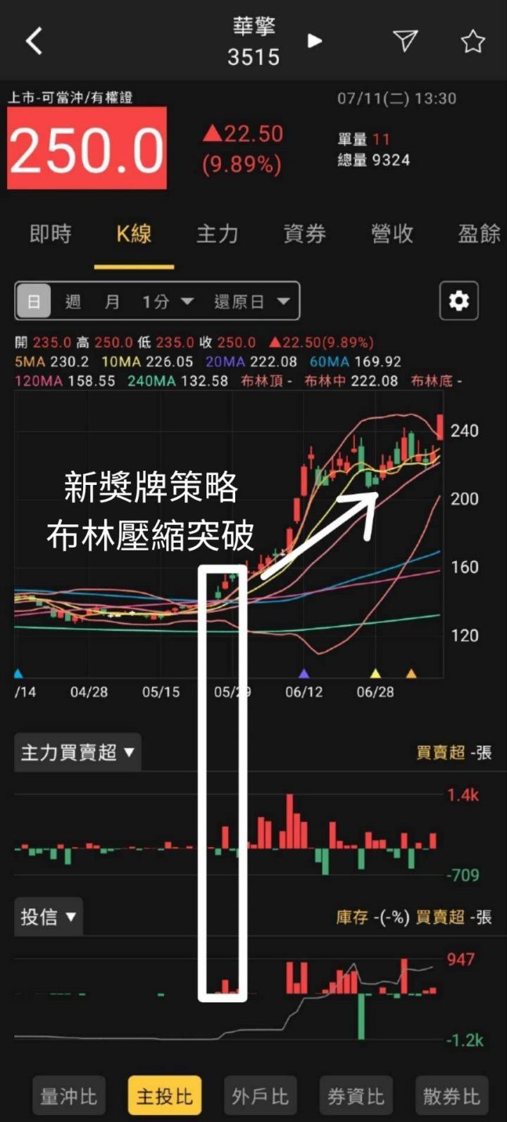 股市火力旺🔥7/11火力集中🔥強勢個股【VIP專屬】盤後資訊