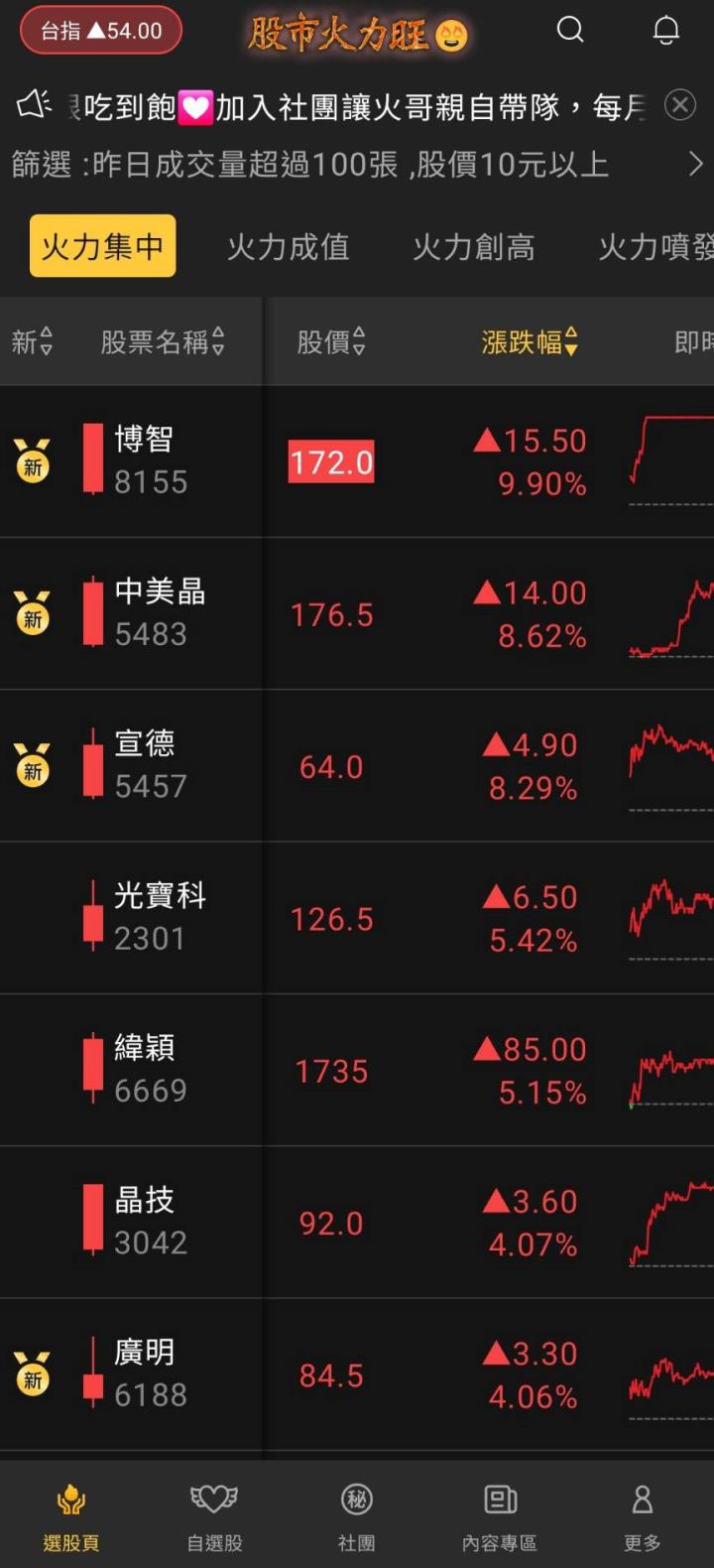 ​股市火力旺🔥7/12火力集中🔥強勢個股【VIP專屬】盤後資訊