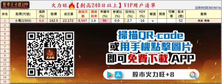 火力旺🔥股價創高前跡象&散戶退散、火力集中【VIP專屬】，以高技(5439)、德勝(8048)、華星光(4979)、士電(1503)為例