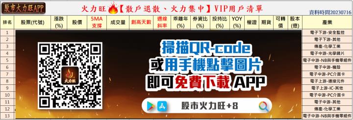 火力旺🔥股價創高前跡象&散戶退散、火力集中【VIP專屬】，以高技(5439)、德勝(8048)、華星光(4979)、士電(1503)為例