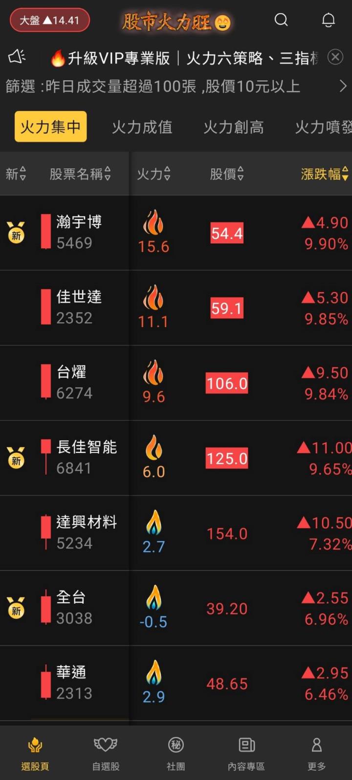 股市火力旺🔥7/17火力集中🔥強勢個股【VIP專屬】盤後資訊