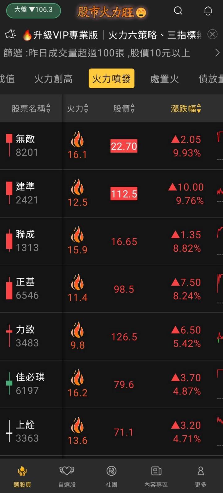 股市火力旺🔥7/18火力噴發🔥強勢個股【VIP專屬】盤後資訊