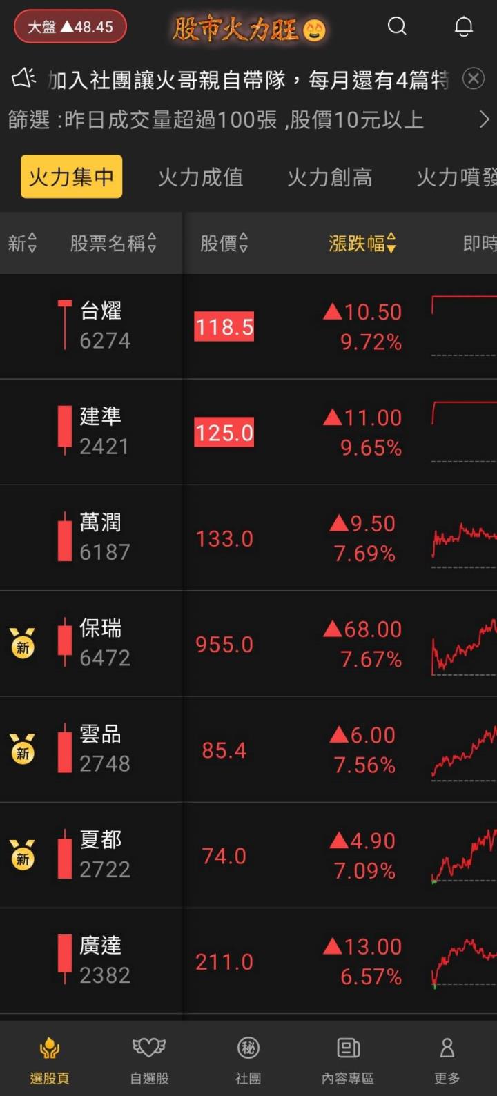 股市火力旺🔥7/20火力集中🔥強勢個股【VIP專屬】盤後資訊