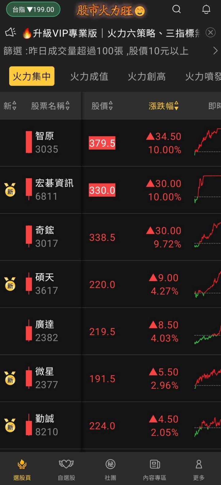 股市火力旺🔥7/21火力集中🔥強勢個股【VIP專屬】盤後資訊