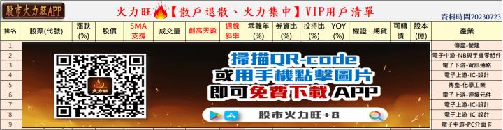 ​火力旺🔥股價創高前跡象&散戶退散、火力集中【VIP專屬】，建準(2421)、奇鋐(3017)、勤誠(8210)、材料-KY(4763)以為例