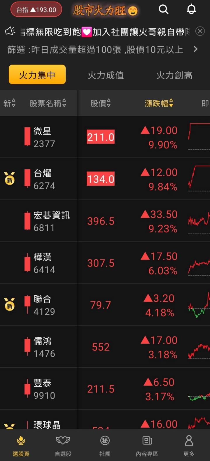​股市火力旺🔥7/25火力集中🔥強勢個股【VIP專屬】盤後資訊