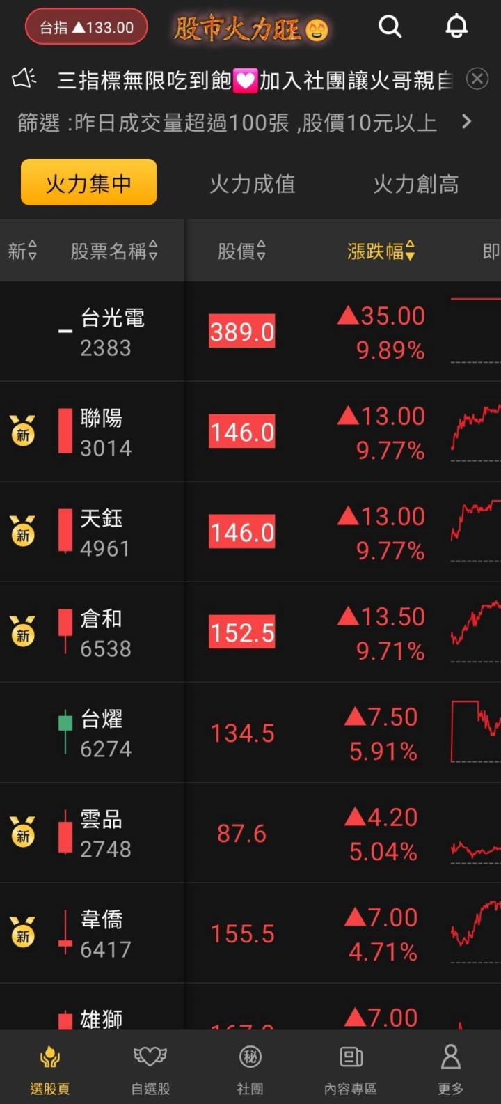 股市火力旺🔥7/27火力集中🔥強勢個股【VIP專屬】盤後資訊