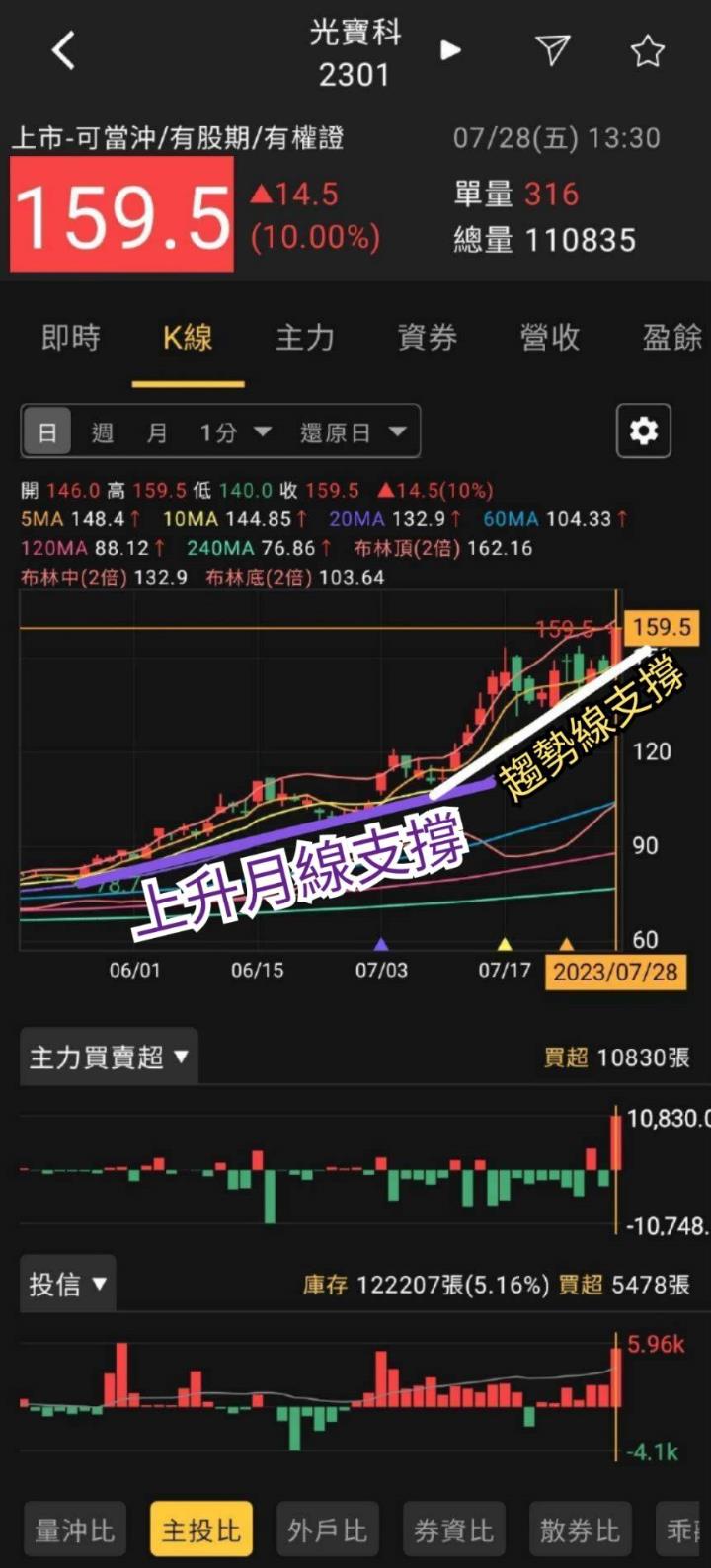 獲利飆升🔥光寶科Q2淨利大增78％，投資者高度關注的關鍵因素
