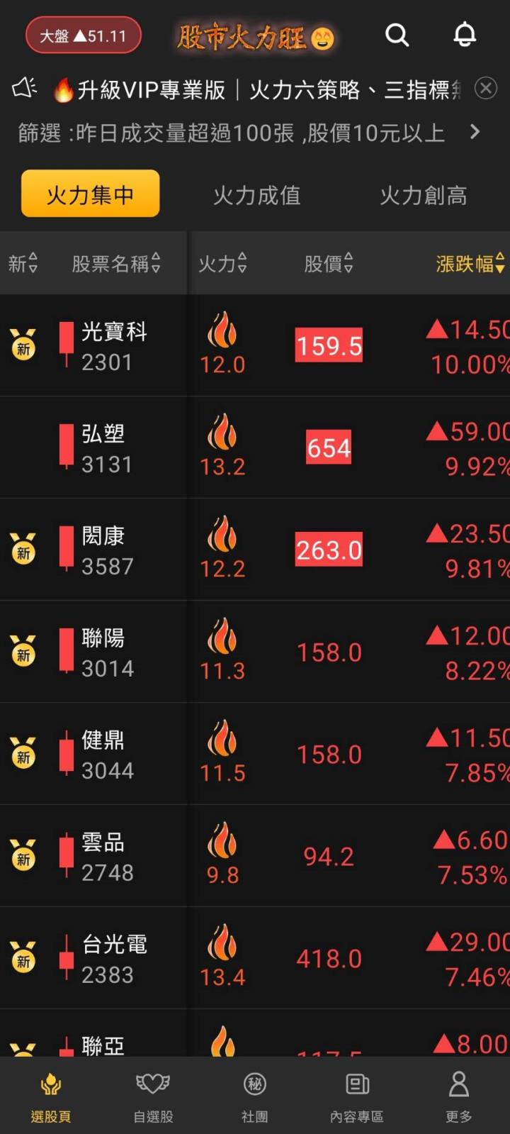 獲利飆升🔥光寶科Q2淨利大增78％，投資者高度關注的關鍵因素