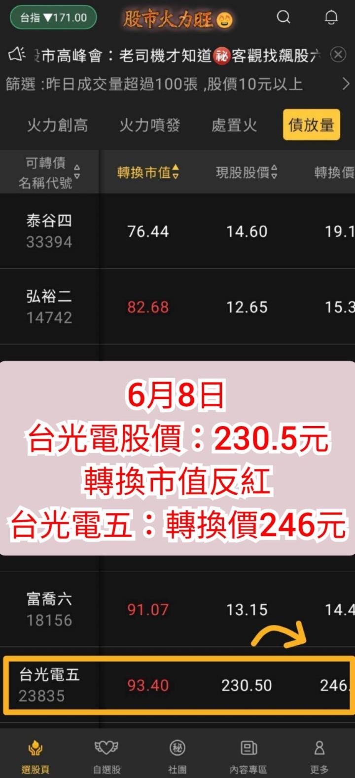 ​火力旺🔥股價創高前跡象&散戶退散、火力集中【VIP專屬】，以台光電(2383)、聯陽(3014)、世紀鋼(9958)、力致(3483)為例