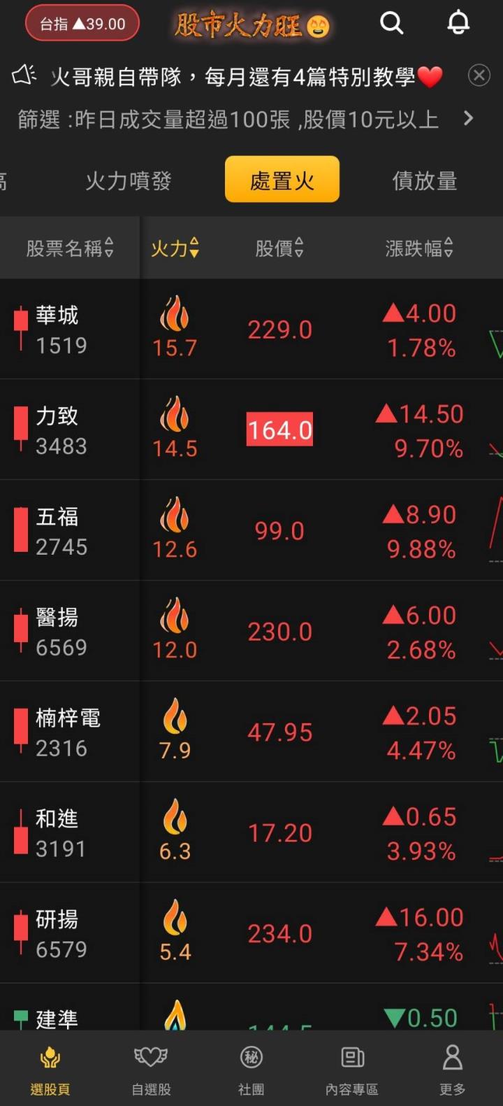 ​火力旺🔥股價創高前跡象&散戶退散、火力集中【VIP專屬】，以台光電(2383)、聯陽(3014)、世紀鋼(9958)、力致(3483)為例