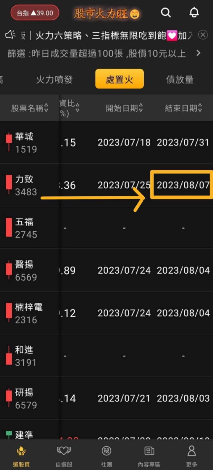 ​火力旺🔥股價創高前跡象&散戶退散、火力集中【VIP專屬】，以台光電(2383)、聯陽(3014)、世紀鋼(9958)、力致(3483)為例