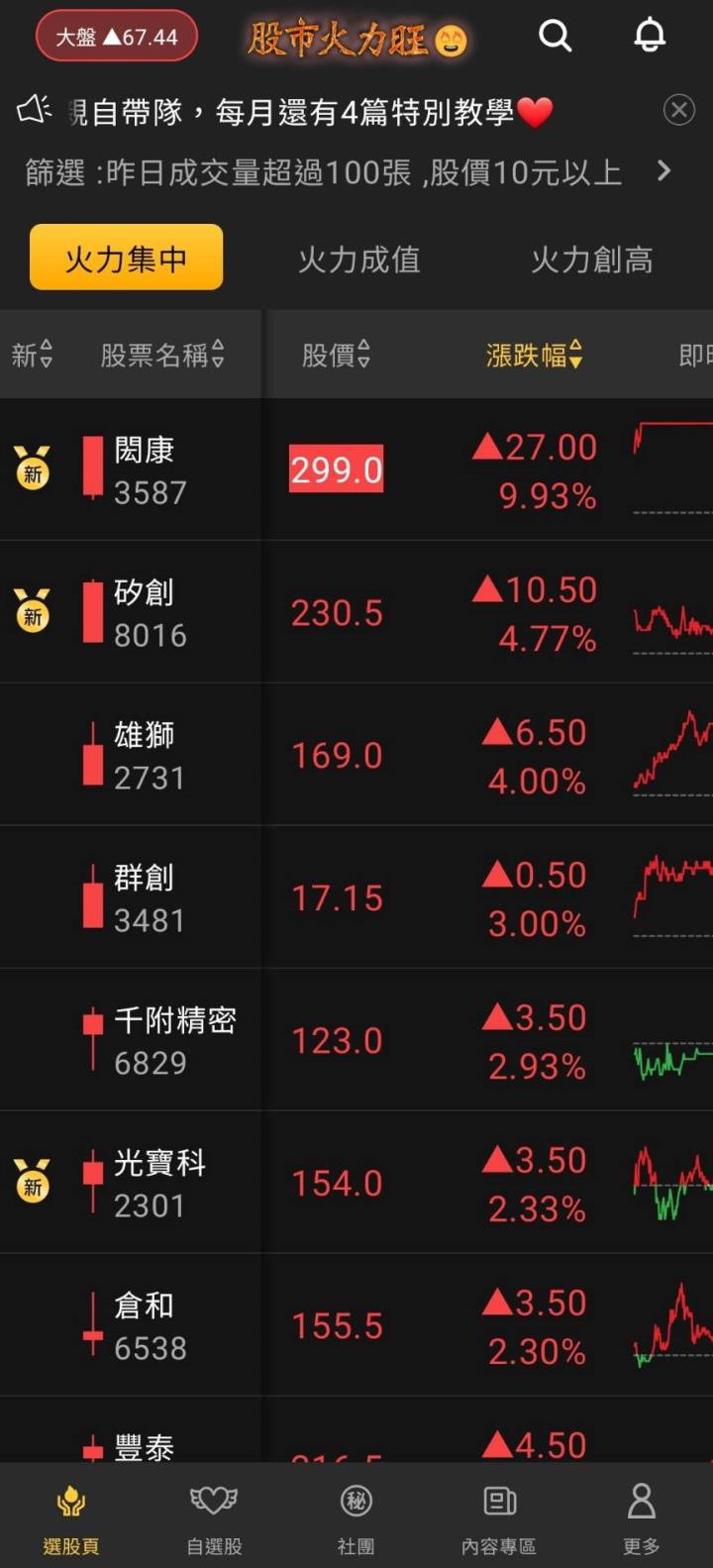 股市火力旺🔥8/1火力集中🔥強勢個股【VIP專屬】盤後資訊