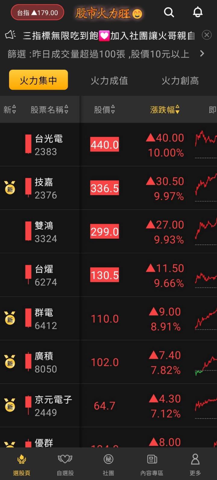股市火力旺🔥8/7火力集中🔥強勢個股【VIP專屬】盤後資訊