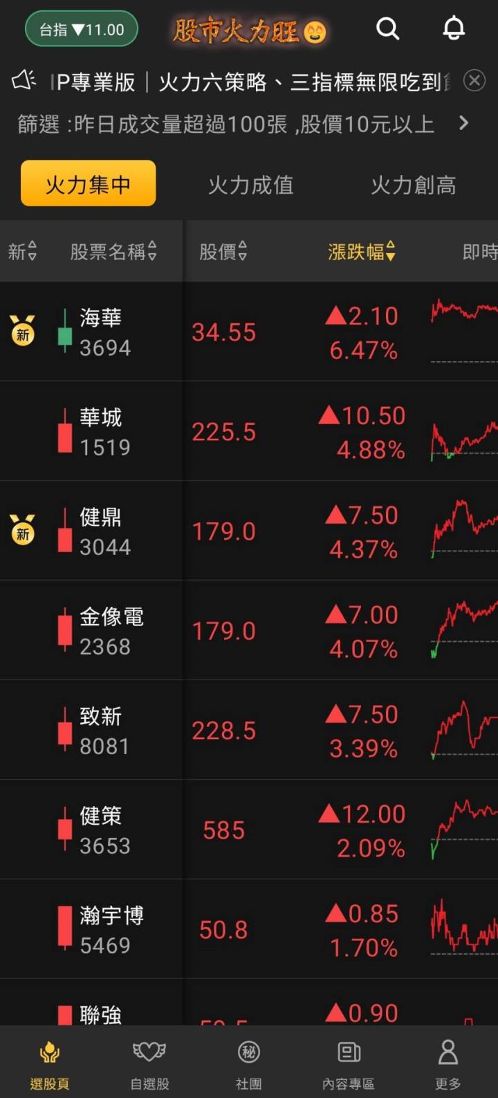 股市火力旺🔥8/9火力集中🔥強勢個股【VIP專屬】盤後資訊