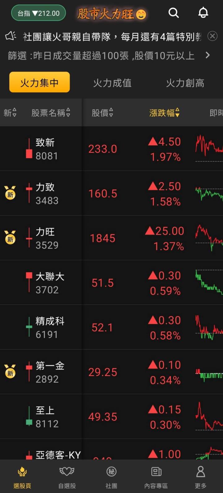股市火力旺🔥8/10火力集中🔥強勢個股【VIP專屬】盤後資訊