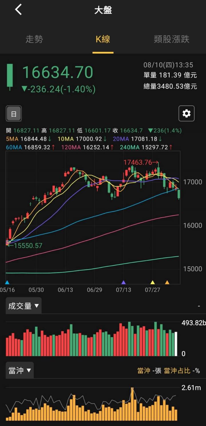 股市火力旺🔥8/9火力集中🔥強勢個股【VIP專屬】盤後資訊