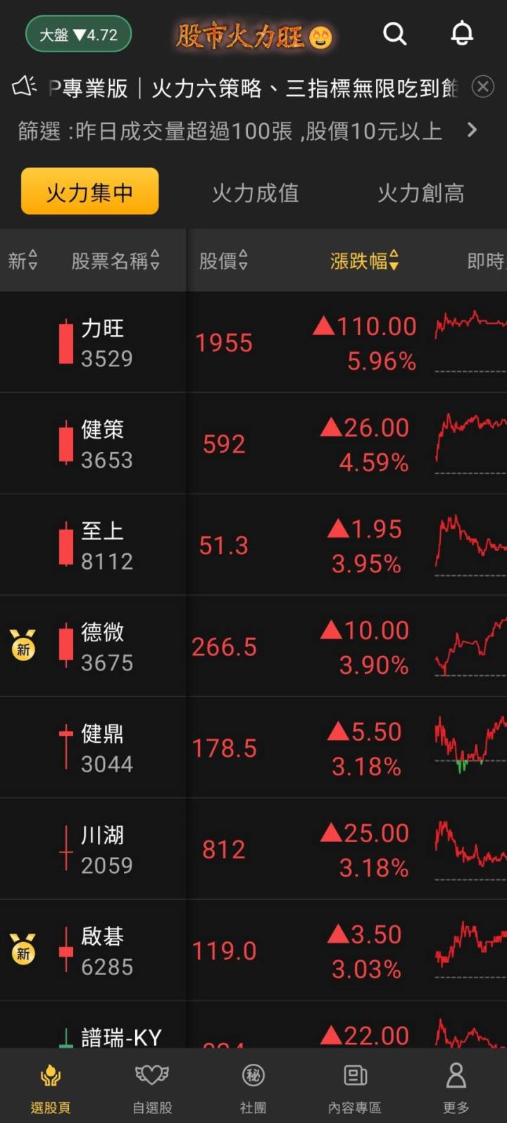 股市火力旺🔥8/11火力集中🔥強勢個股【VIP專屬】盤後資訊