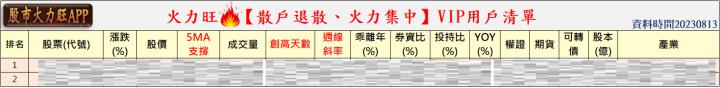 ​火力旺🔥股價創高前跡象&散戶退散、火力集中【VIP專屬】，以青鋼(8930)、國賓(2704)、茂訊(3213)為例