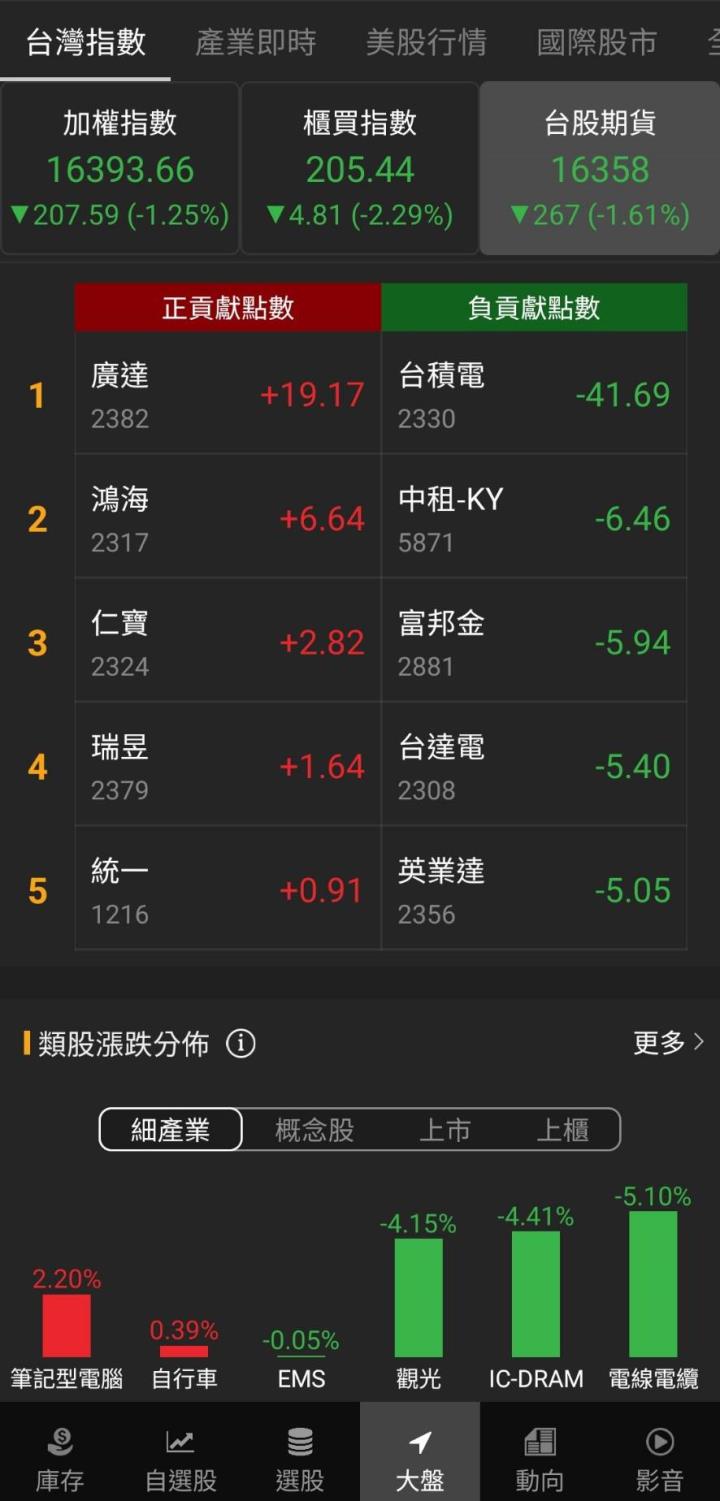 股市火力旺🔥8/14火力集中🔥強勢個股【VIP專屬】盤後資訊