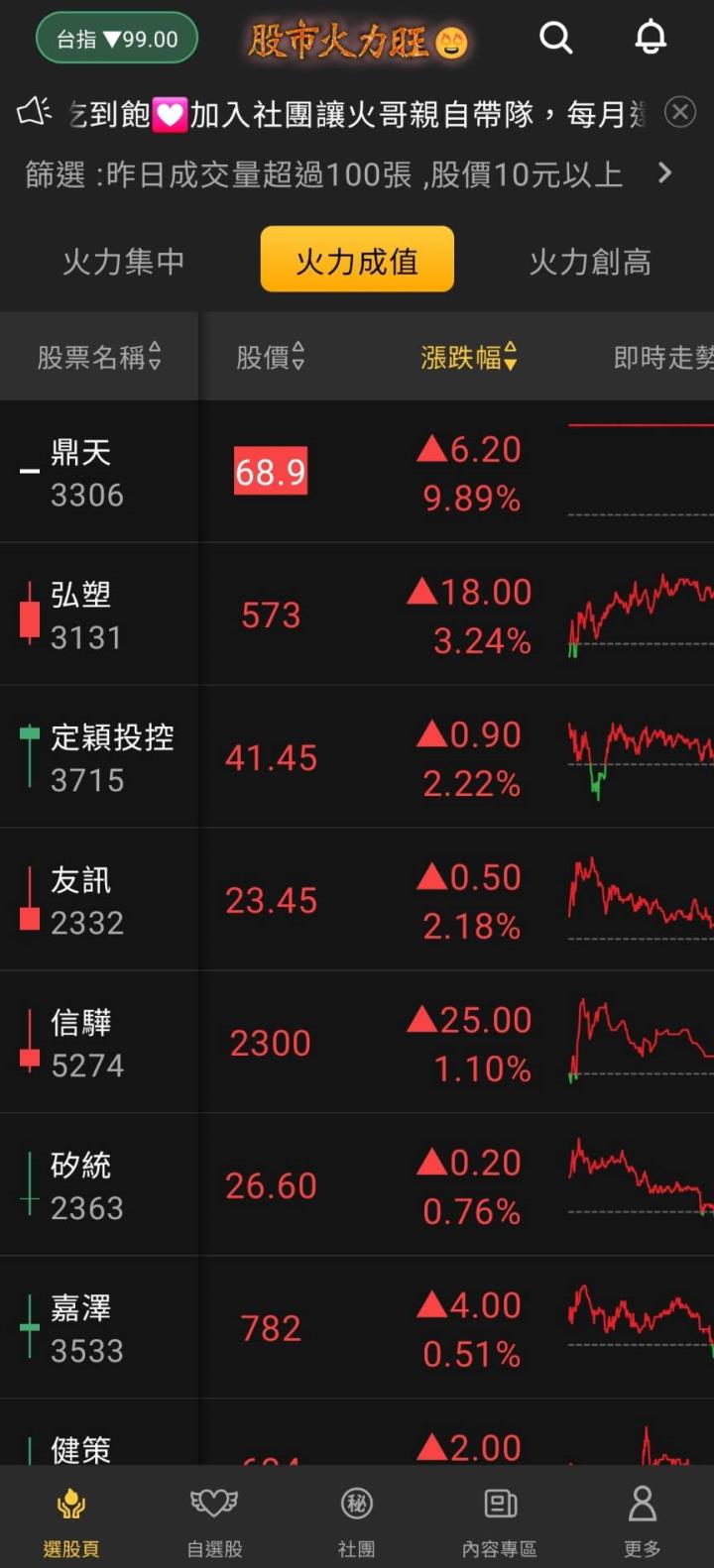 股市火力旺🔥 8/18火力成值🔥強勢個股【VIP專屬】盤後資訊