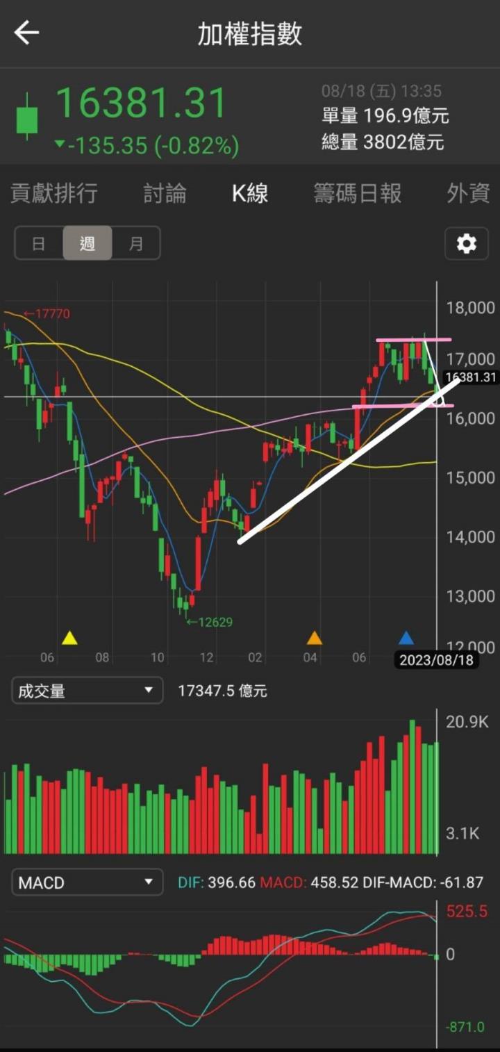 主力強力介入帶頭衝🔥16檔掃貨潮帶動股市風向，以智邦(2345)、大聯大(3702)、聯強(2347)為例