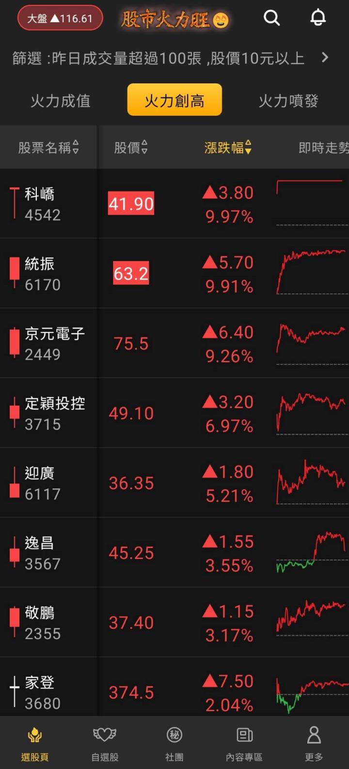 股市火力旺🔥8/23強勢個股全面解析！VIP盤中報告揭密