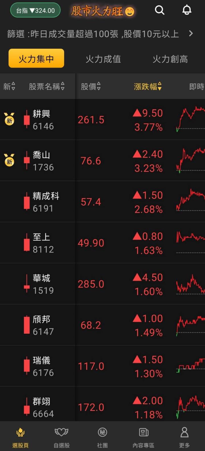 股市火力旺🔥8/25強勢個股大揭秘！VIP盤後報告獨家
