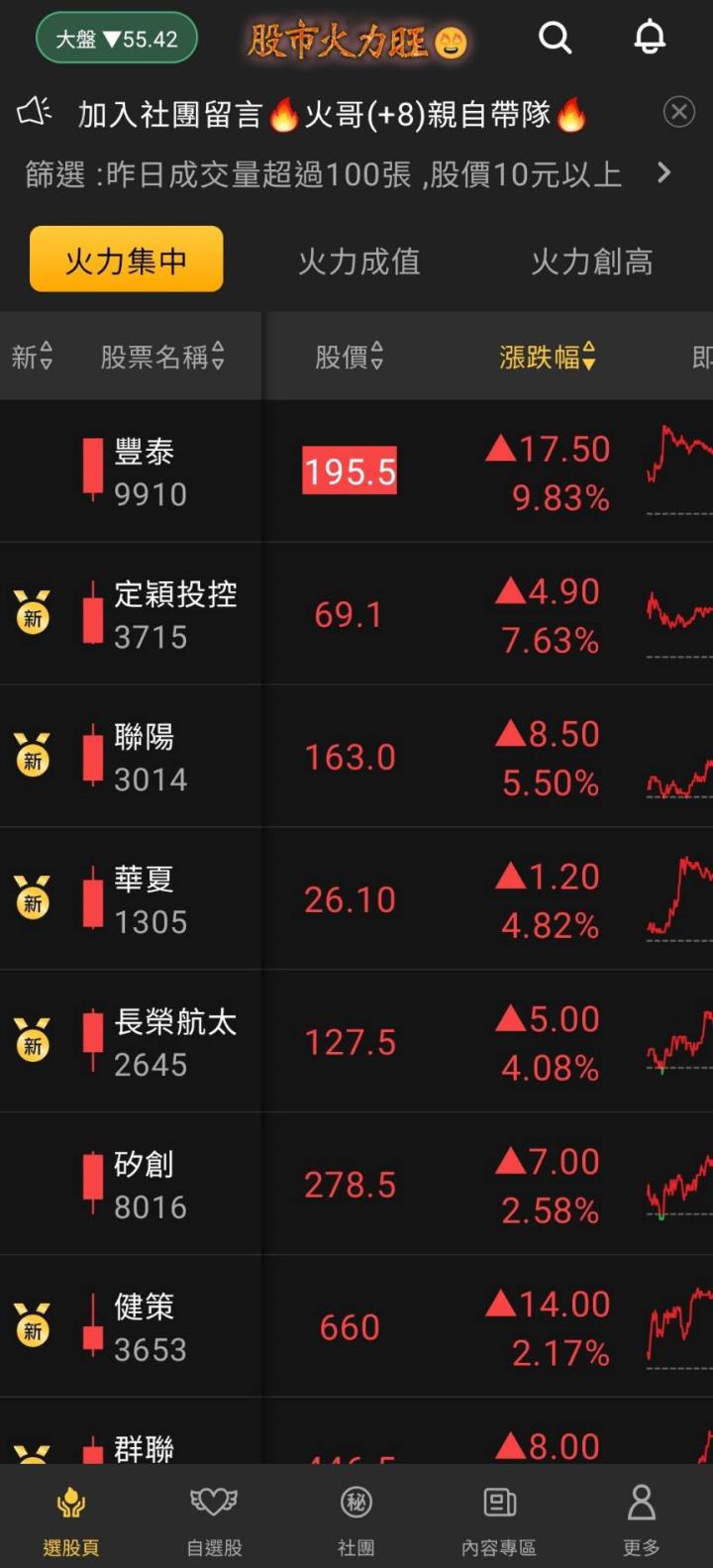 股市火力旺🔥 9/8強勢個股VIP盤後資訊：市場動向解析