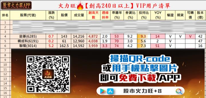 投資焦點：9/10火力集中🔥趨勢分析，以啟碁(6285)、精成科(6191)、聯陽(3014)為例