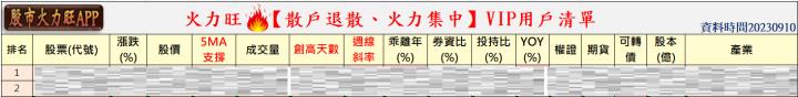 投資焦點：9/10火力集中🔥趨勢分析，以啟碁(6285)、精成科(6191)、聯陽(3014)為例