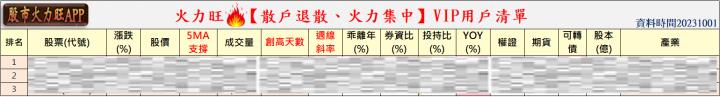 火力旺：​投資焦點 10/1🔥趨勢分析，以新門(5432)、文曄(3036)、偉訓(3032)為例