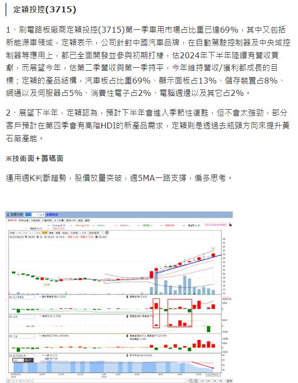 股市火力旺🔥10/6火力集中🔥強勢個股【VIP專屬】盤後資訊