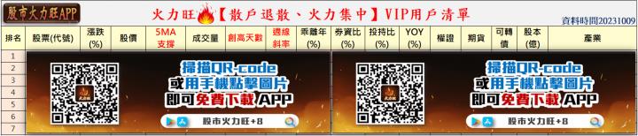 火力旺🔥投資焦點 10/9 趨勢分析，以智邦(2345)、華城(1519)、迎廣(6117)為例