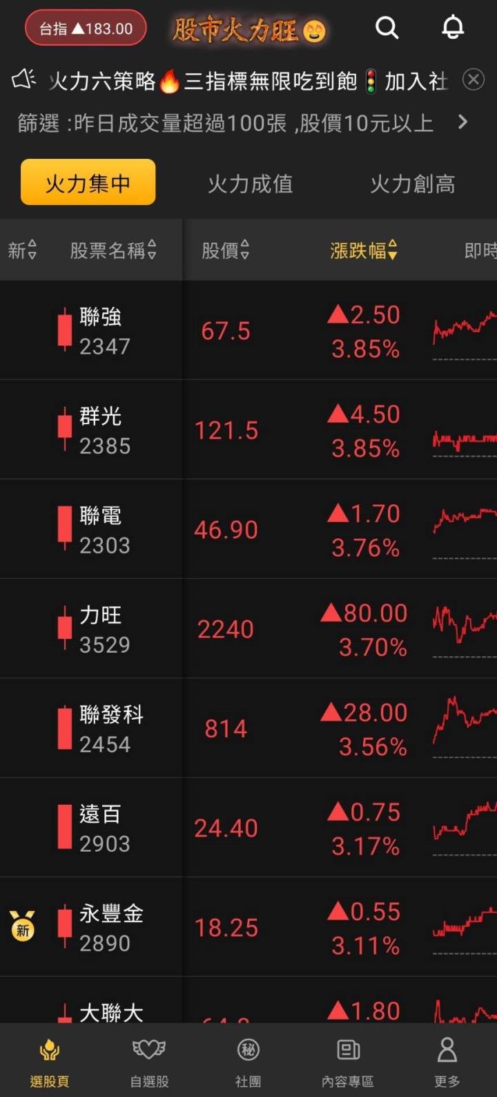 股市火力旺🔥 10/11 強勢個股【VIP】盤後資訊：市場動向解析