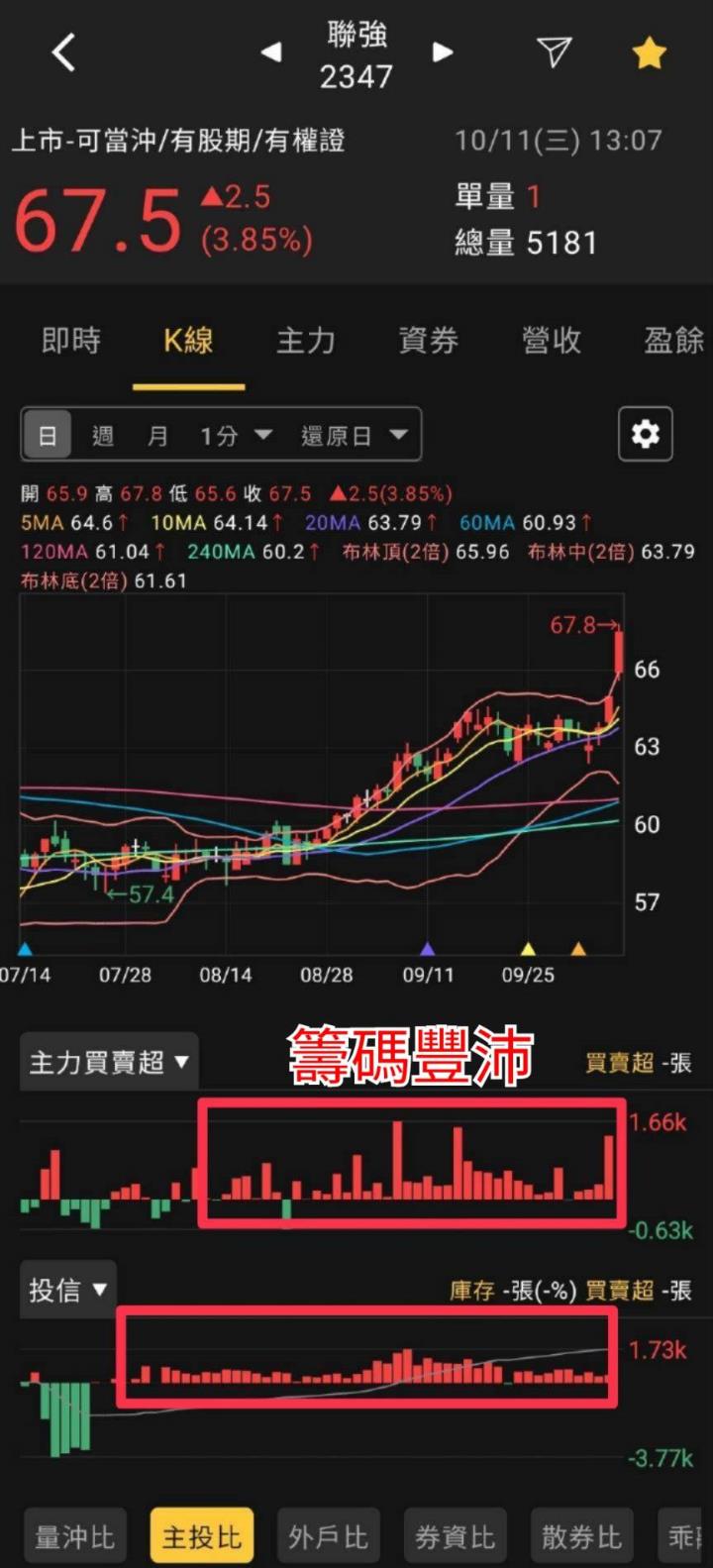 股市火力旺🔥 10/11 強勢個股【VIP】盤後資訊：市場動向解析