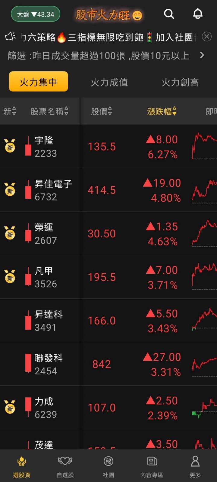 股市火力旺🔥 10/13 強勢個股【VIP】盤後資訊：市場動向解析