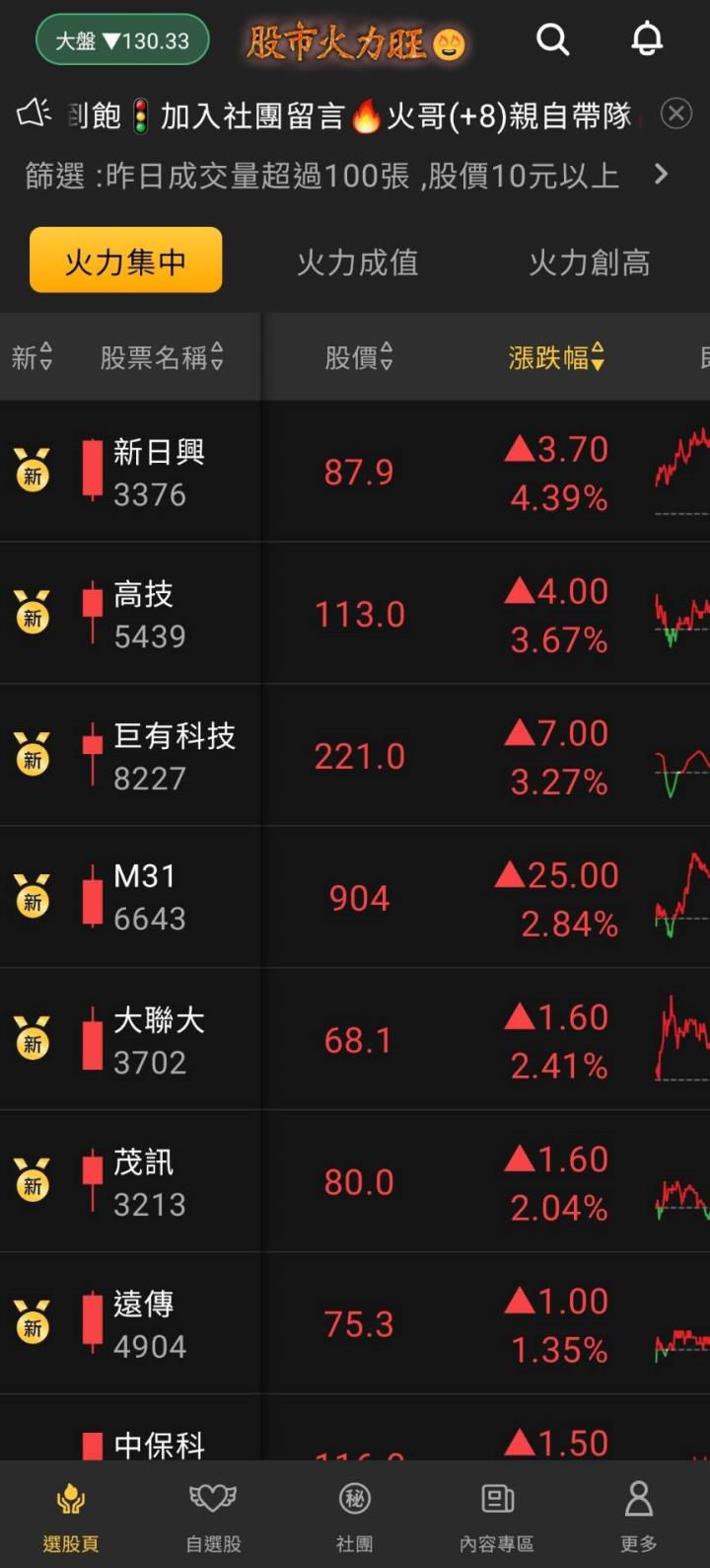 股市火力旺🔥 10/16 強勢個股【VIP】盤後資訊：市場動向解析