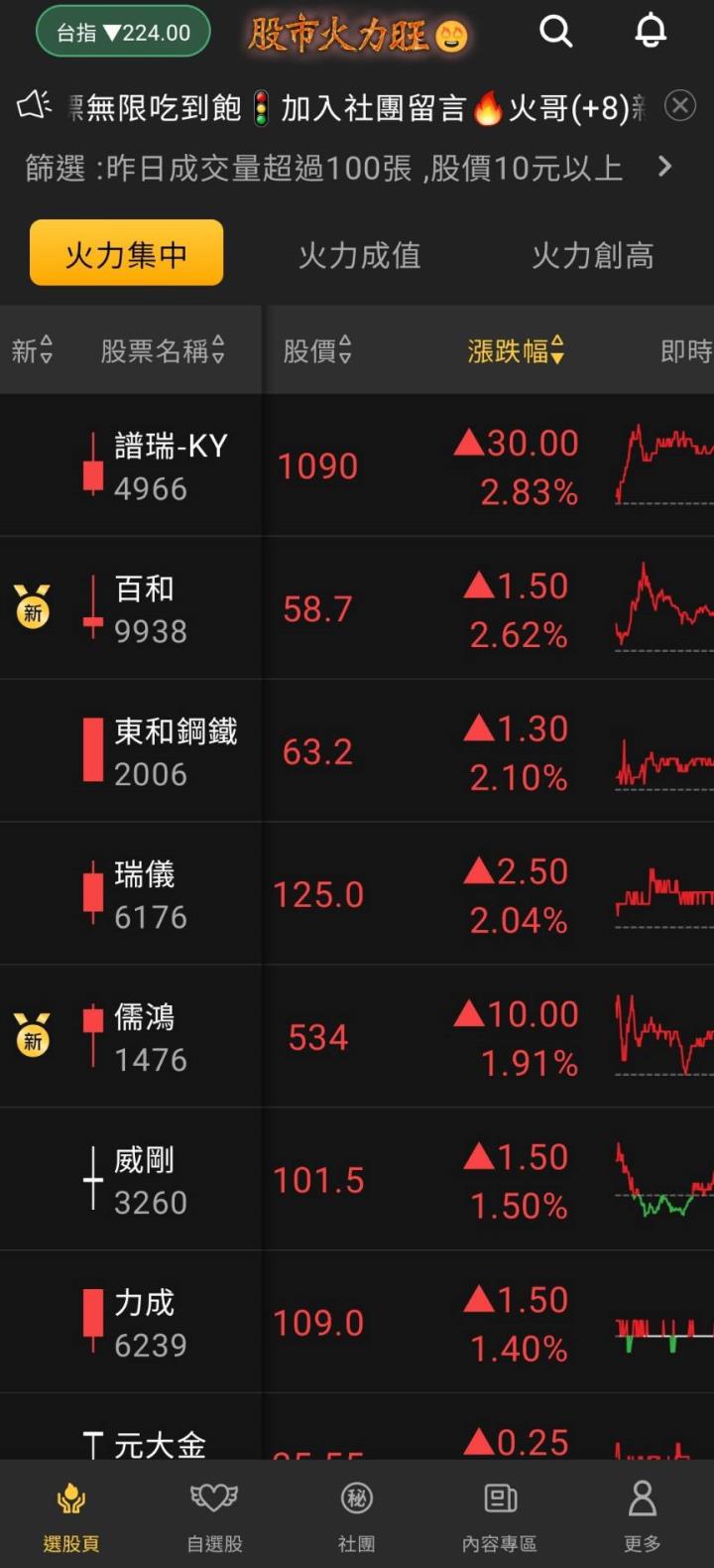 股市火力旺🔥 10/18強勢個股【VIP】盤後資訊：市場動向解析